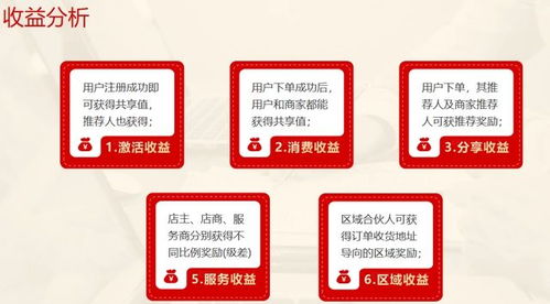 2023年新型消費全返模式解析 消費返利與信息咨詢服務(wù)